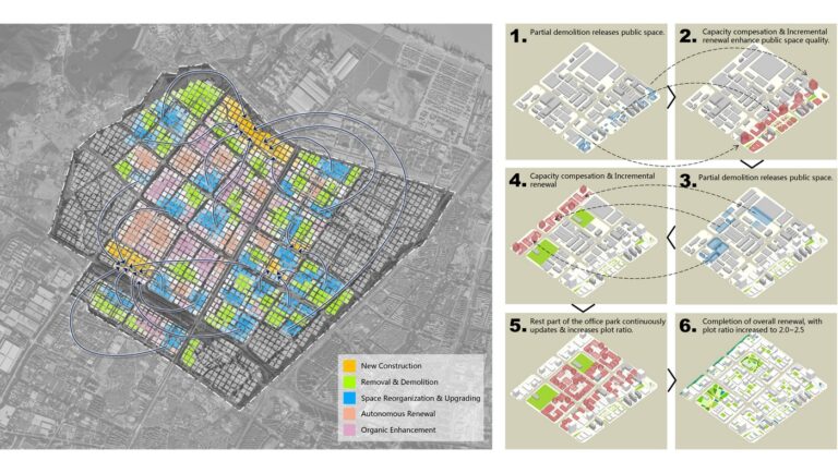 Curated visual reference: Fresh Look at Conceptual Planning And Urban Design For The Renovation And Upgrading
